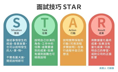 面試方法|透過 STAR 原則，有架構地回答行為面試問題